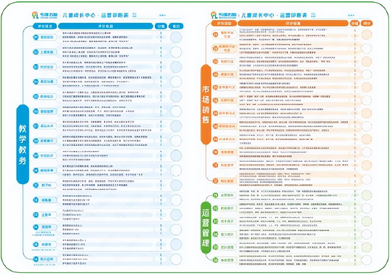 引领右脑2023年度运营赋能回顾