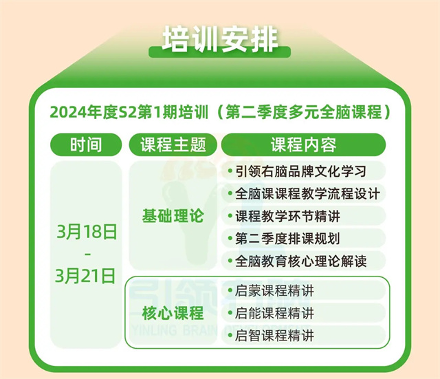 2024年第二季度课程师资培训强势来袭