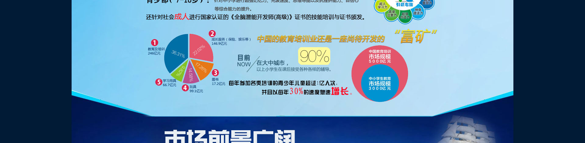 右脑加盟