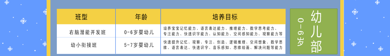 记忆力训练