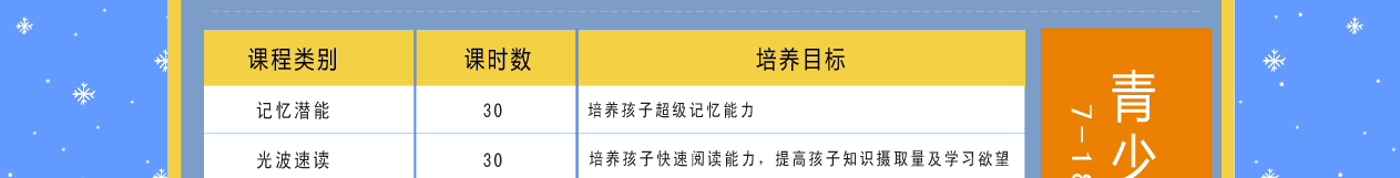 想象力训练