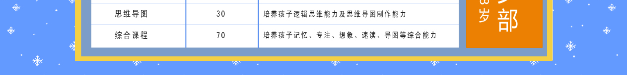 思维导图