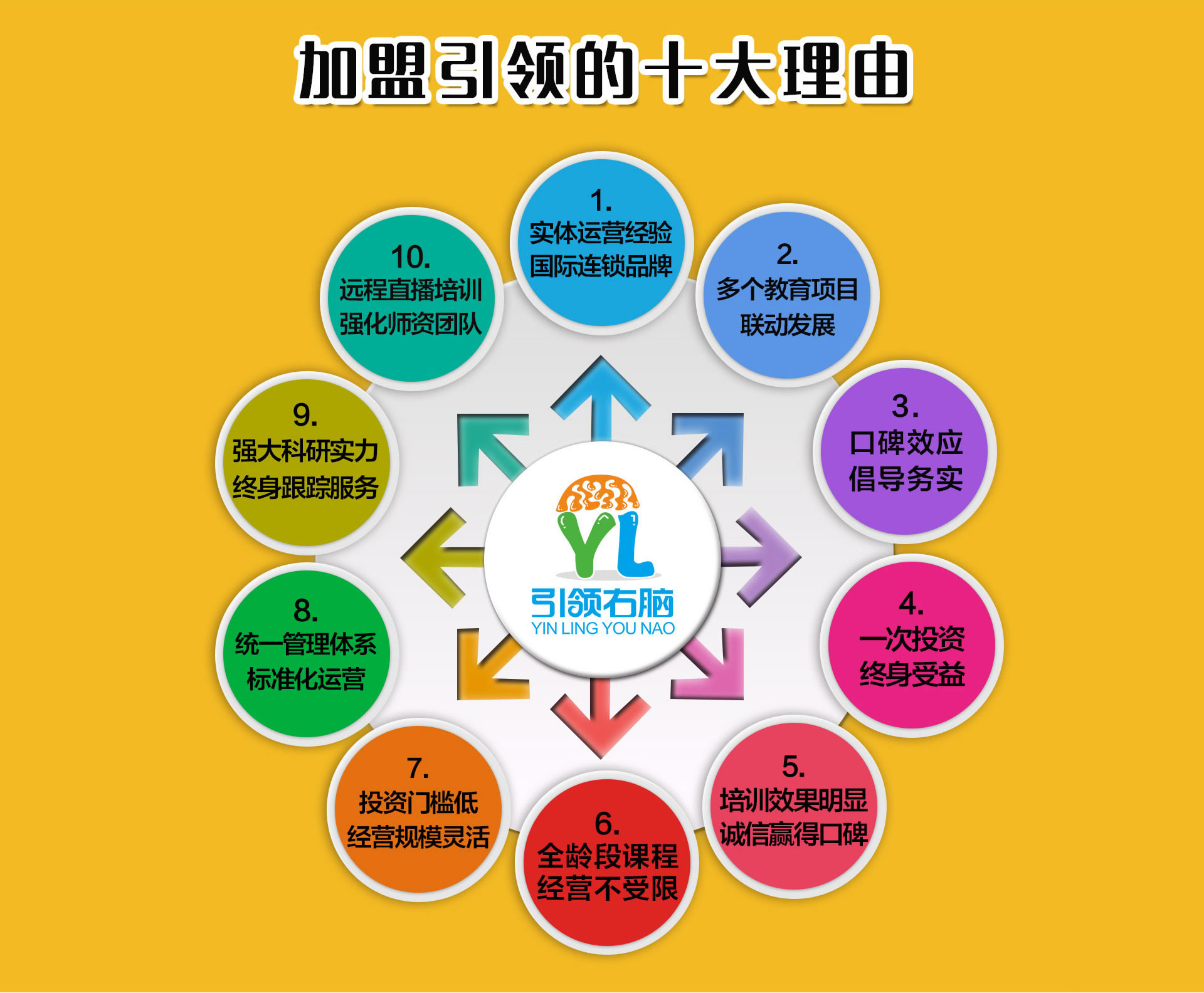 加盟引领十大理由