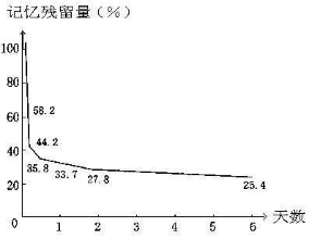引领右脑
