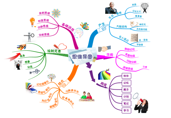 引领右脑