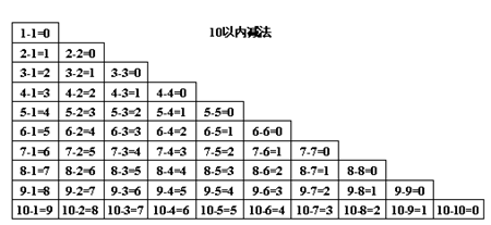 引领右脑