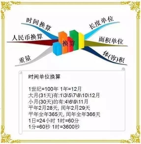引领右脑