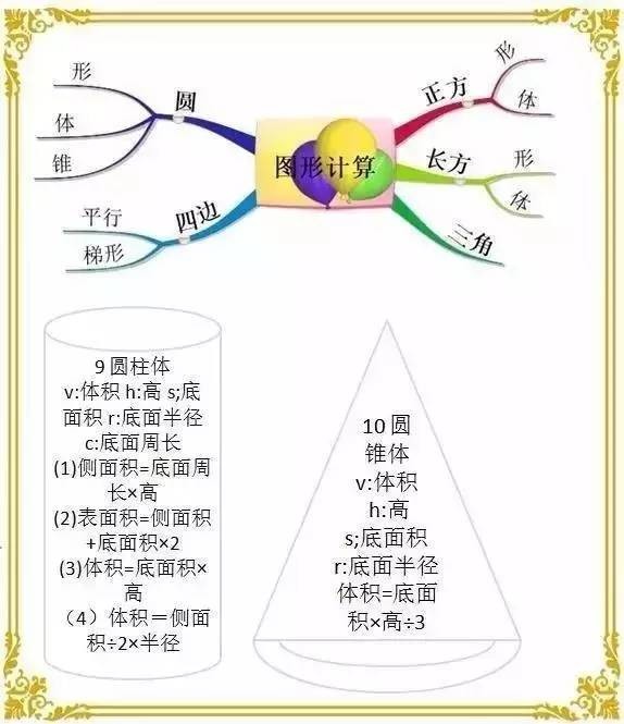 引领右脑