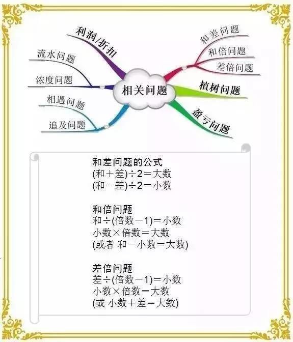 引领右脑