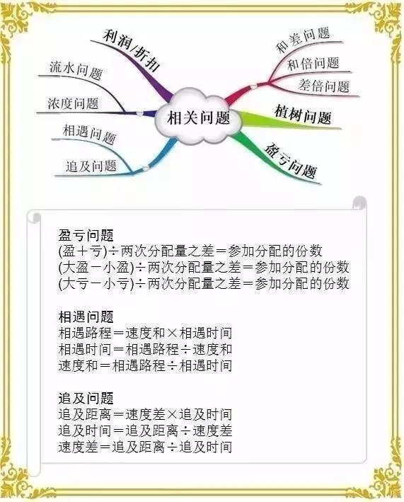 引领右脑