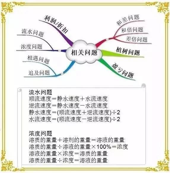 引领右脑
