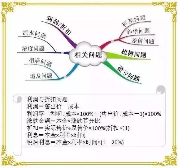 引领右脑