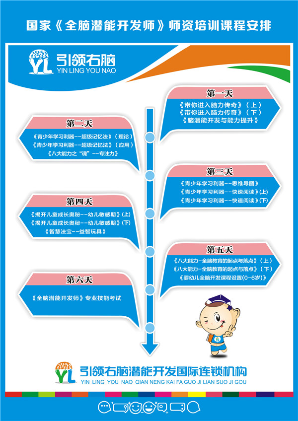 全脑潜能开发师