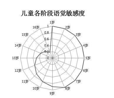 家庭教育