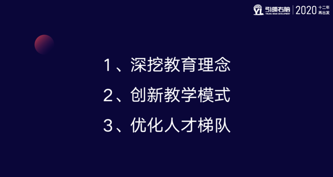 引领右脑年中交流会