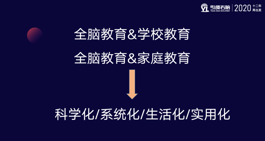 引领右脑年中交流会