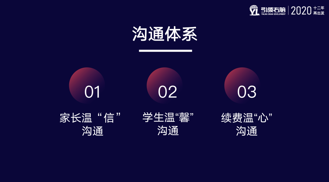 引领右脑年中交流会