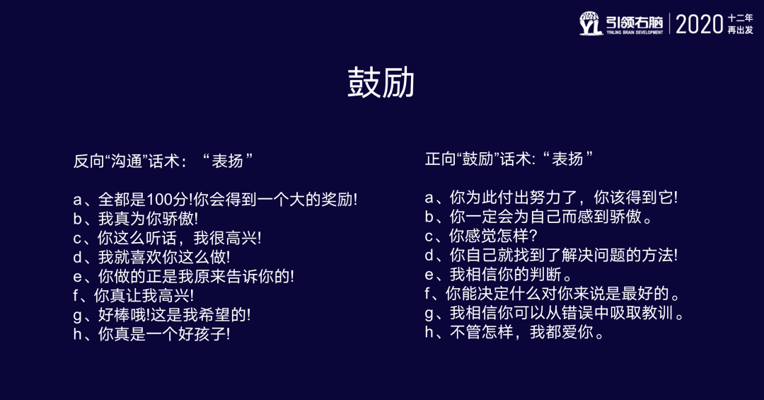 引领右脑年中交流会
