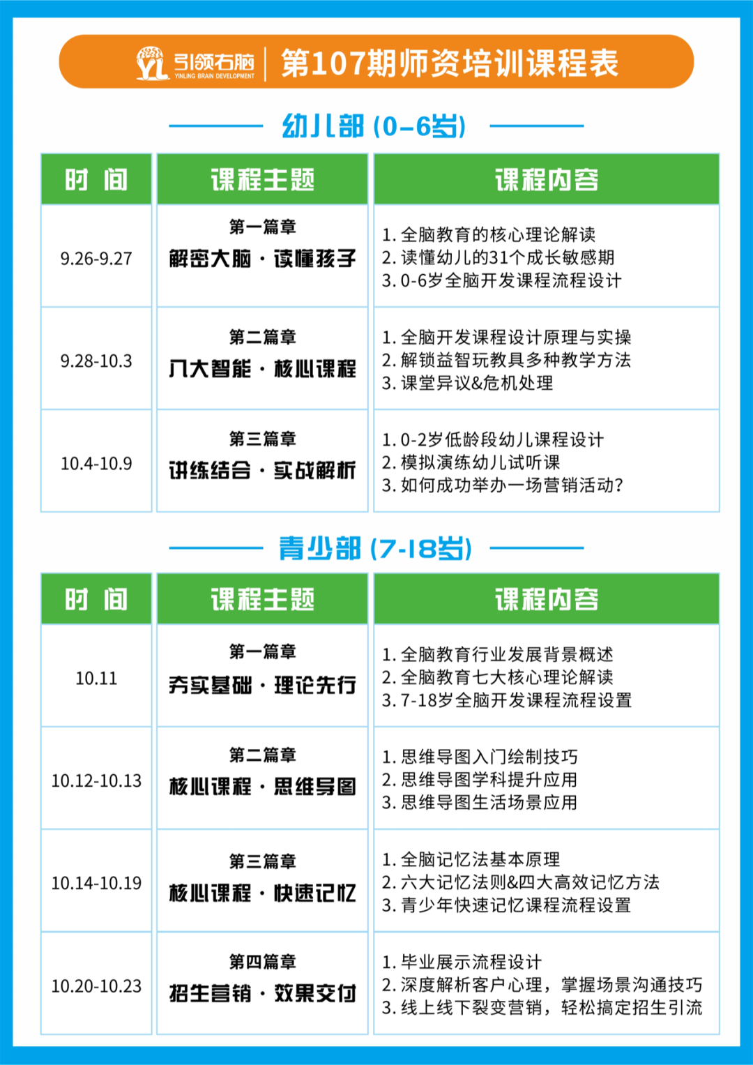 引领右脑培训