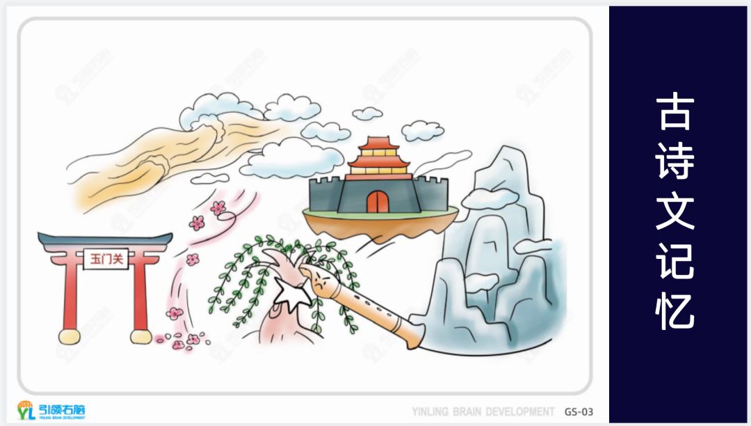 引领右脑培训