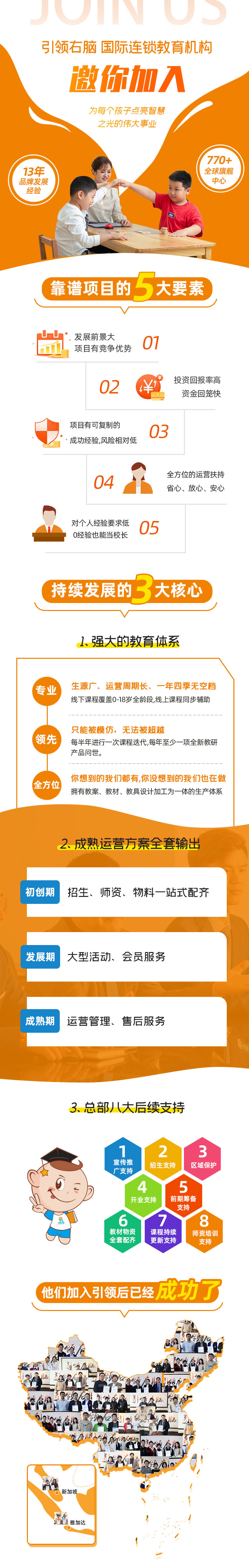 全脑开发加盟项目