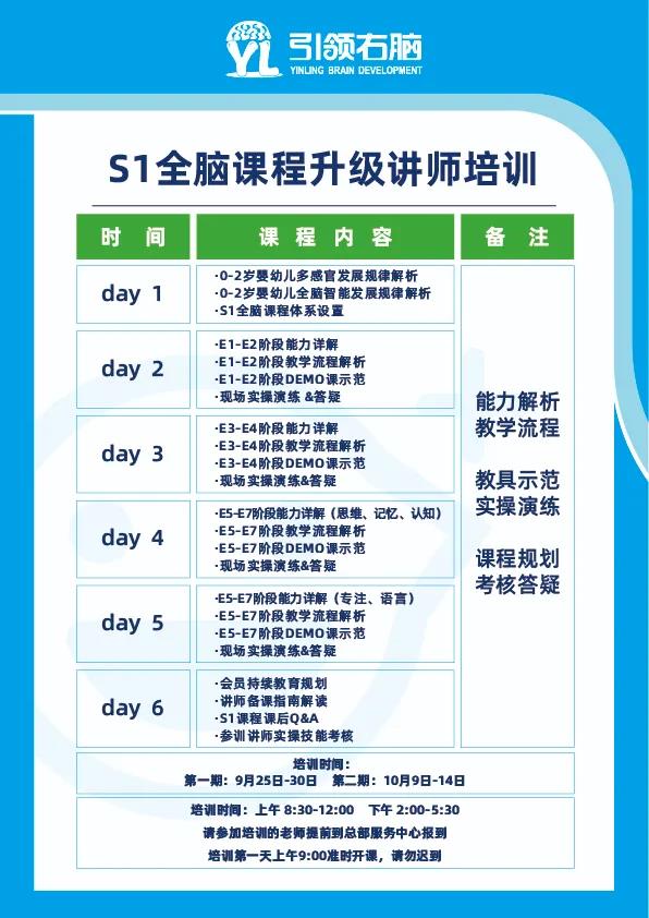 「S1全脑课程焕新升级」专项培训，安排上了