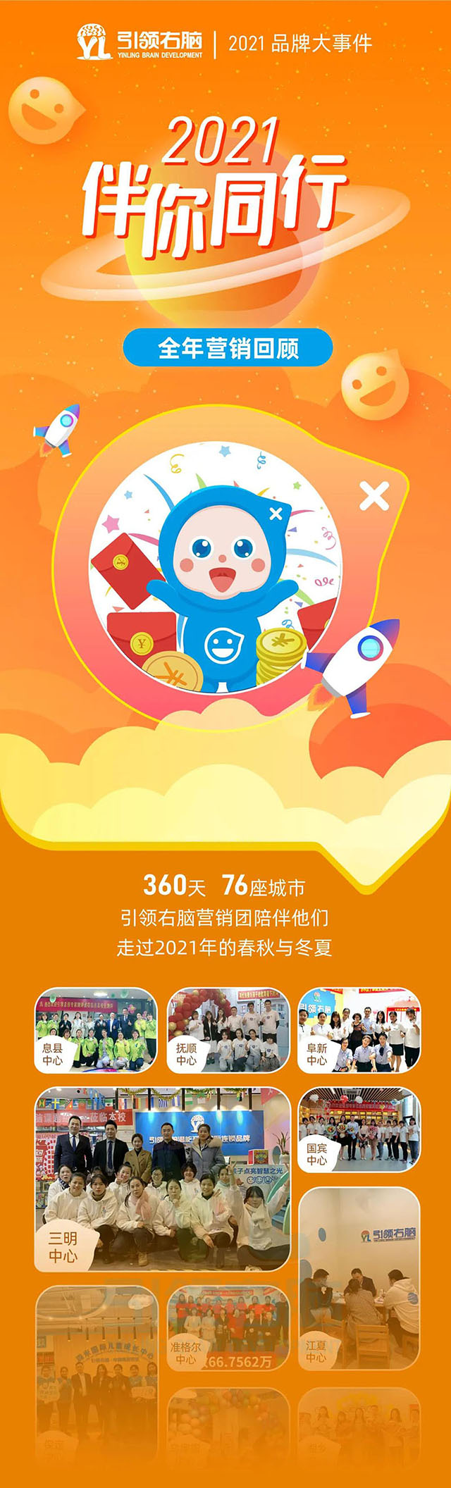 引领右脑2021年度营销回顾