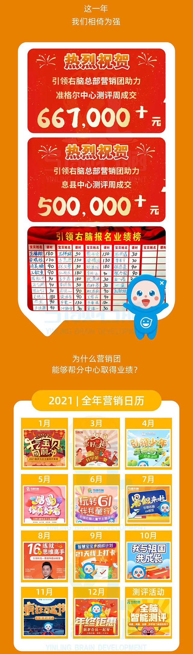 引领右脑2021年度营销回顾