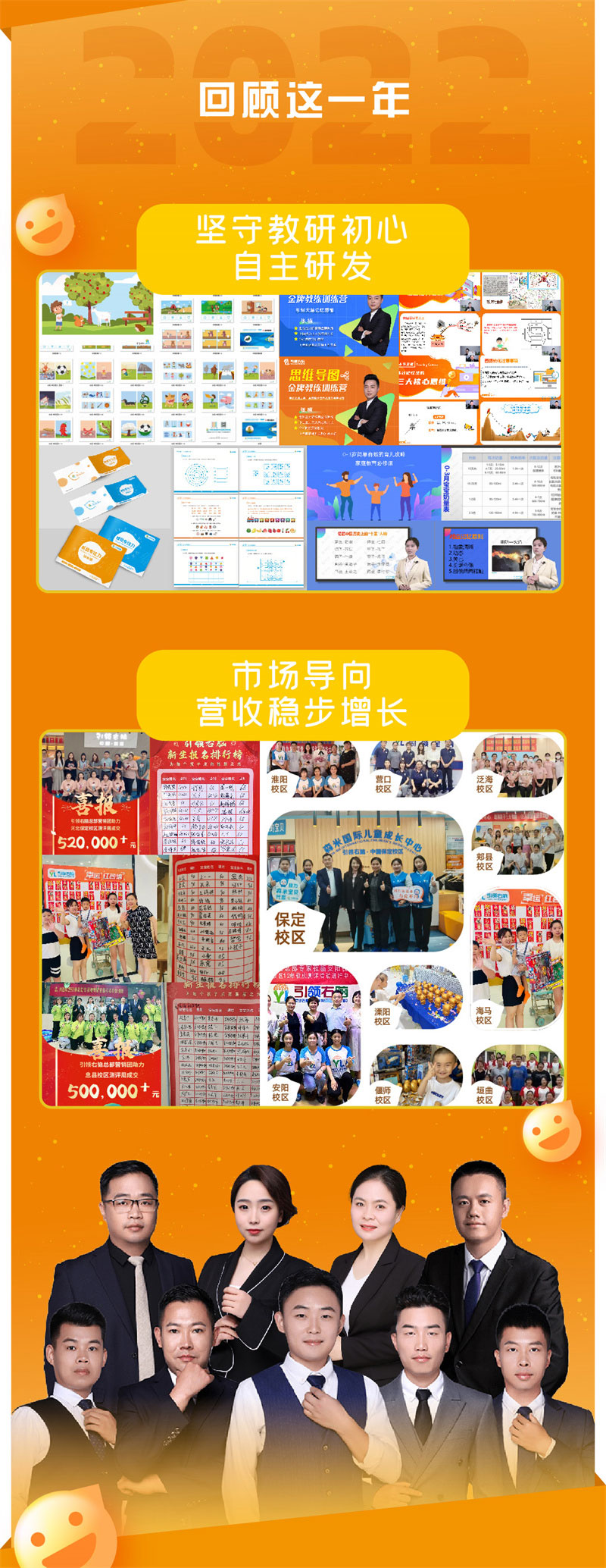 引领右脑2022砥砺前行
