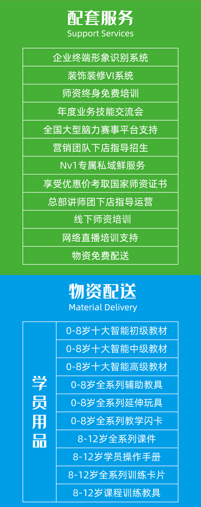 引领右脑加盟合作模型
