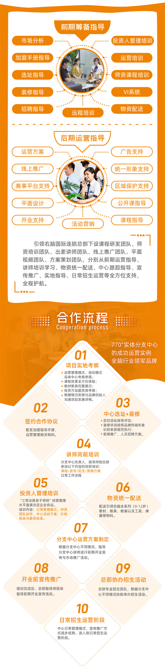 引领右脑加盟优势
