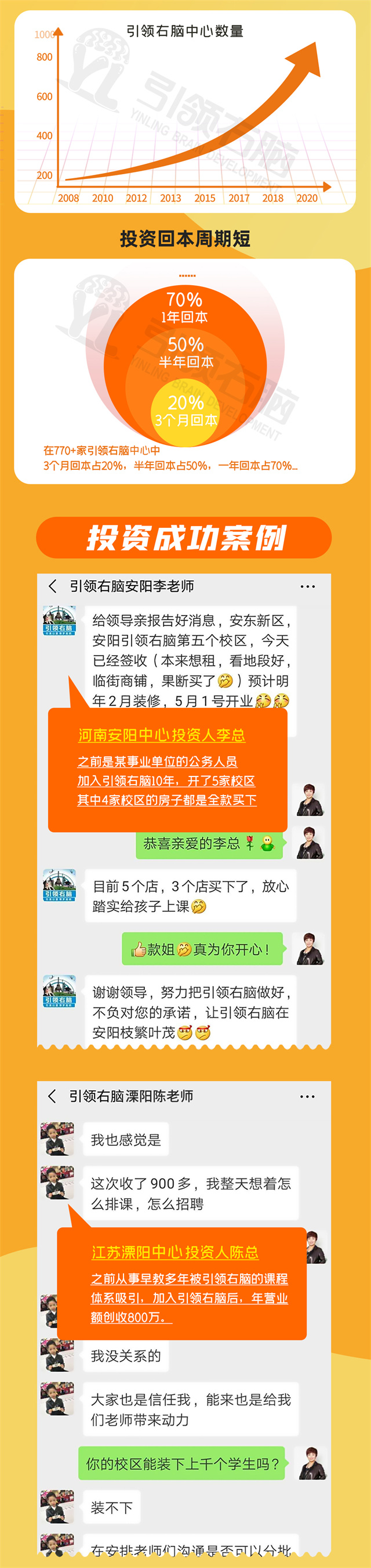 为什么布局引领右脑全脑教育领域？