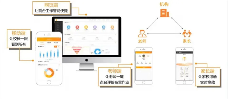 运营管理研修班暨天赋测评系统升级培训