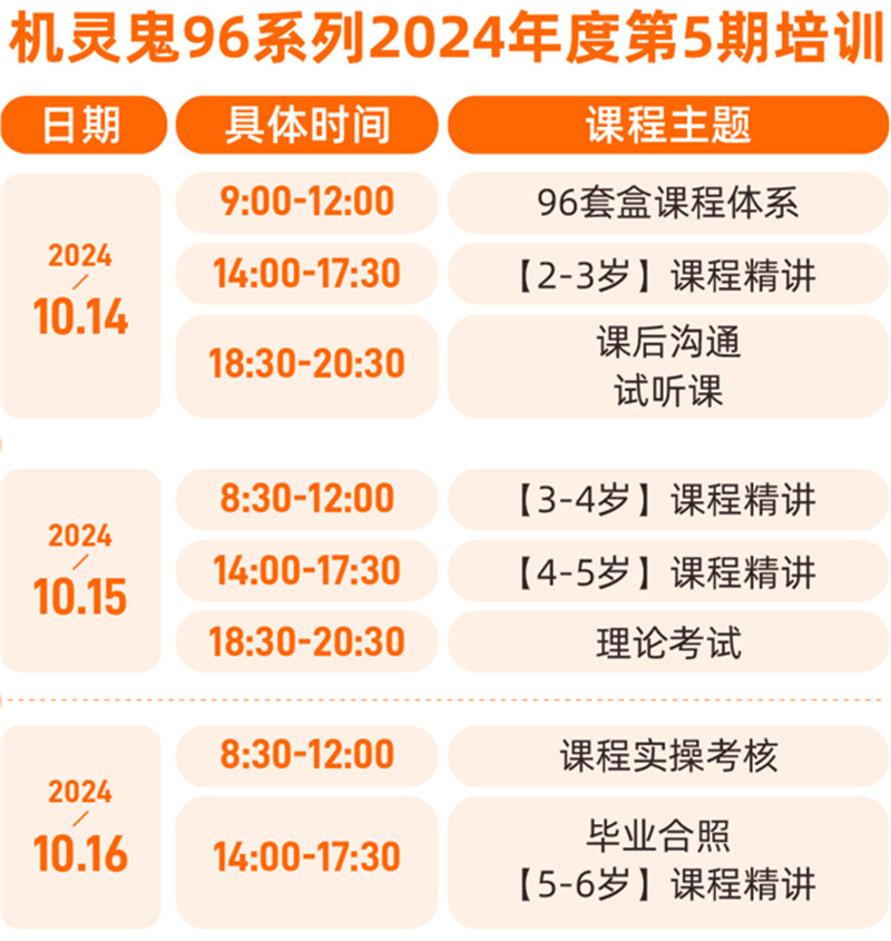 机灵鬼96系列2024年第5期培训